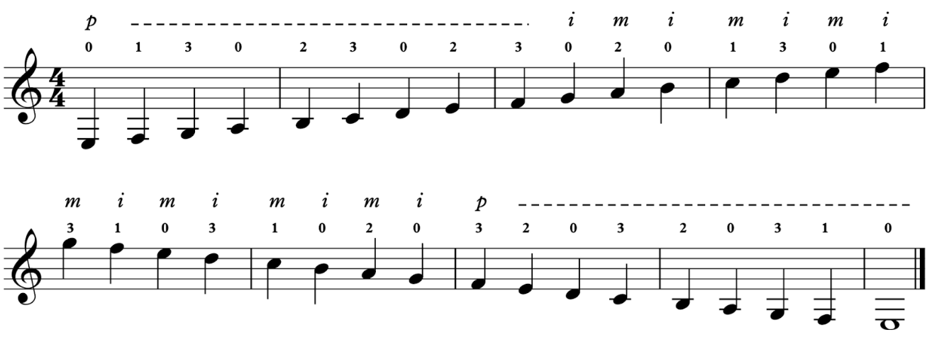 Vị trí các nốt nhạc trên cần đàn guitar và trên khuông nhạc 5 Bài tập âm giai, luyện ngón guitar