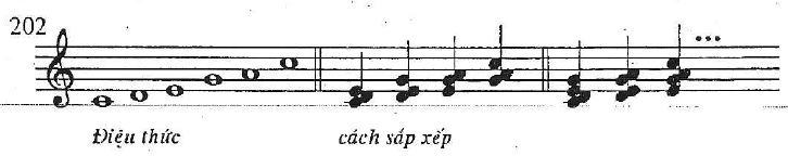 Với điệu thức C D E G A, hợp âm có thể được sắp xếp như sau