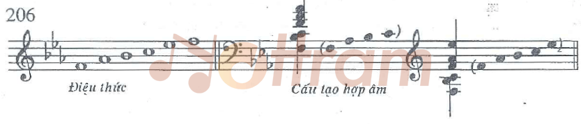 Hợp âm trong câu nhạc được hình thành bằng cách xếp các bậc liền kề trong điệu thức FbAs bB C bEs