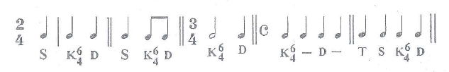 Cách dùng hợp âm K64