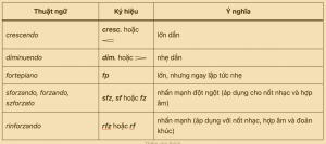 Các ký hiệu âm nhạc