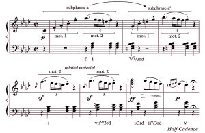 Hình thức âm nhạc