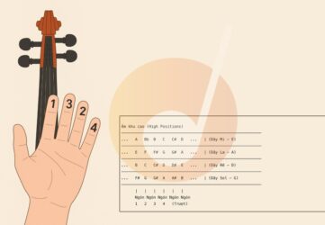 So ngon tren violin